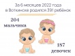 Управлением ЗАГС города Воткинска подведены итоги работы за первые 6 месяцев 2022 года